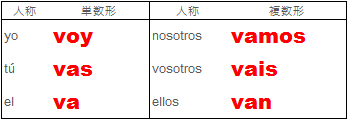 Leccion 7 その他の不規則動詞 スペイン語動詞の意味と活用形検索 Verbo